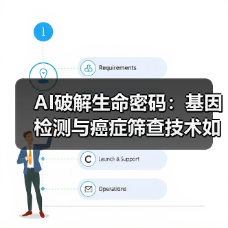 AI破解生命密码:基因检测与癌症筛查技术如何变革医疗?(图4) AI破解生命密码:基因检测与癌症筛查技术如何变革医疗?(图4)