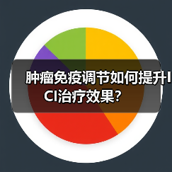 肿瘤免疫调节如何提升ICI治疗效果?(图3) 肿瘤免疫调节如何提升ICI治疗效果?(图3)