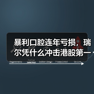 暴利口腔连年亏损,瑞尔凭什么冲击港股第一股?(图4) 暴利口腔连年亏损,瑞尔凭什么冲击港股第一股?(图4)