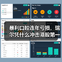 暴利口腔连年亏损,瑞尔凭什么冲击港股第一股?(图2) 暴利口腔连年亏损,瑞尔凭什么冲击港股第一股?(图2)