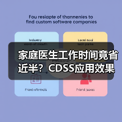 家庭医生工作时间竟省近半?CDSS应用效果惊艳(图4) 家庭医生工作时间竟省近半?CDSS应用效果惊艳(图4)