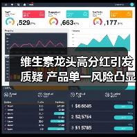 维生素龙头高分红引发质疑 产品单一风险凸显(图1) 维生素龙头高分红引发质疑 产品单一风险凸显(图1)