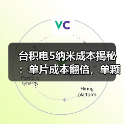 台积电5纳米成本揭秘:单片成本翻倍,单颗芯片价差仅5美元?(图2) 台积电5纳米成本揭秘:单片成本翻倍,单颗芯片价差仅5美元?(图2)