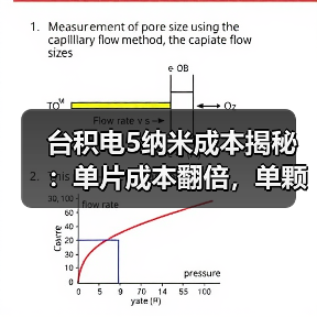 台积电5纳米成本揭秘:单片成本翻倍,单颗芯片价差仅5美元?(图4) 台积电5纳米成本揭秘:单片成本翻倍,单颗芯片价差仅5美元?(图4)
