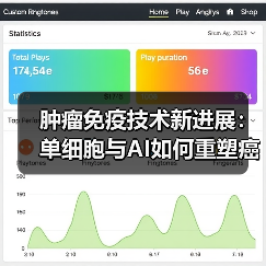 肿瘤免疫技术新进展:单细胞与AI如何重塑癌症治疗?(图3) 肿瘤免疫技术新进展:单细胞与AI如何重塑癌症治疗?(图3)