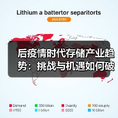 后疫情时代存储产业趋势:挑战与机遇如何破局?(图1) 后疫情时代存储产业趋势:挑战与机遇如何破局?(图1)