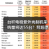 台积电极紫外光刻机采购量将达55台？背后逻辑曝光（图2）