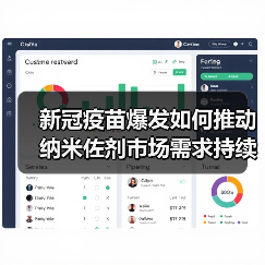 新冠疫苗爆发如何推动纳米佐剂市场需求持续攀升（图1）