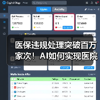 医保违规处理突破百万家次!AI如何实现医院控费事中监管?(图2) 医保违规处理突破百万家次!AI如何实现医院控费事中监管?(图2)