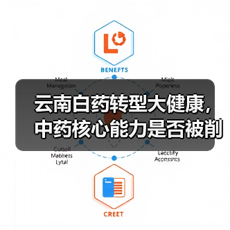 云南白药转型大健康,中药核心能力是否被削弱?(图3) 云南白药转型大健康,中药核心能力是否被削弱?(图3)