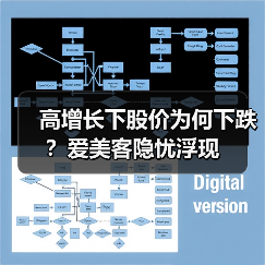 高增长下股价为何下跌?爱美客隐忧浮现(图2) 高增长下股价为何下跌?爱美客隐忧浮现(图2)