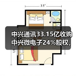 中兴通讯33.15亿收购中兴微电子24%股权，背后逻辑是什么？（图3）