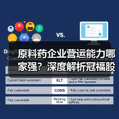 原料药企业营运能力哪家强？深度解析冠福股份、本立科技等数据对比（图2）