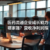 医药流通企业成长能力哪家强?营收净利润指标深度对比(图4) 医药流通企业成长能力哪家强?营收净利润指标深度对比(图4)