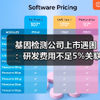 基因检测公司上市遇困：研发费用不足5%关联方利润占比超半数（图3）