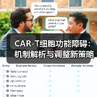 CAR-T细胞功能障碍：机制解析与调整新策略（图2）