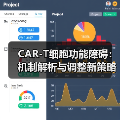 CAR-T细胞功能障碍：机制解析与调整新策略（图3）