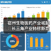 宿州生物医药产业崛起：长三角产业转移新高地（图2）