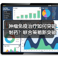 肿瘤免疫治疗如何突破耐药？联合策略新突破（图1）