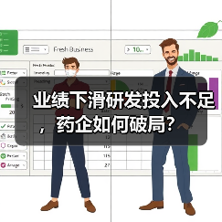 业绩下滑研发投入不足,药企如何破局?(图2) 业绩下滑研发投入不足,药企如何破局?(图2)
