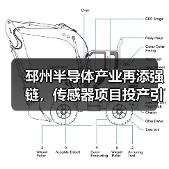 邳州半导体产业再添强链,传感器项目投产引关注(图4) 邳州半导体产业再添强链,传感器项目投产引关注(图4)