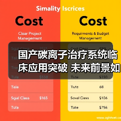 国产碳离子治疗系统临床应用突破 未来前景如何？（图3）