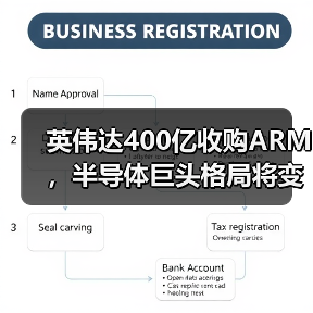英伟达400亿收购ARM，半导体巨头格局将变？（图1）