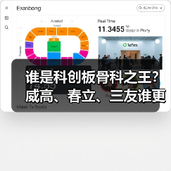 谁是科创板骨科之王？威高、春立、三友谁更胜一筹？（图3）