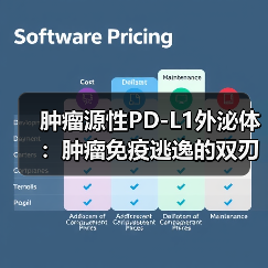 肿瘤源性PD-L1外泌体：肿瘤免疫逃逸的双刃剑（图1）