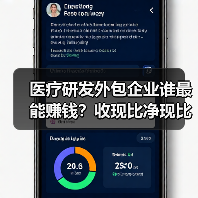 医疗研发外包企业谁最能赚钱?收现比净现比深度解析(图3) 医疗研发外包企业谁最能赚钱?收现比净现比深度解析(图3)