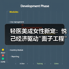 轻医美成女性新宠：悦己经济驱动