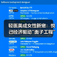 轻医美成女性新宠：悦己经济驱动