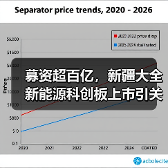 募资超百亿,新疆大全新能源科创板上市引关注(图3) 募资超百亿,新疆大全新能源科创板上市引关注(图3)