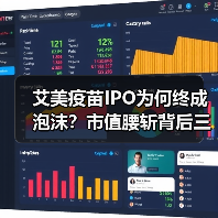 艾美疫苗IPO为何终成泡沫？市值腰斩背后三大原因（图2）