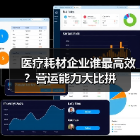 医疗耗材企业谁最高效?营运能力大比拼(图1) 医疗耗材企业谁最高效?营运能力大比拼(图1)