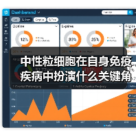 中性粒细胞在自身免疫疾病中扮演什么关键角色?(图1) 中性粒细胞在自身免疫疾病中扮演什么关键角色?(图1)