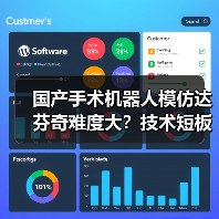 国产手术机器人模仿达芬奇难度大?技术短板与市场信任成瓶颈(图2) 国产手术机器人模仿达芬奇难度大?技术短板与市场信任成瓶颈(图2)