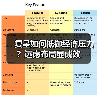 复星如何抵御经济压力?远虑布局显成效(图3) 复星如何抵御经济压力?远虑布局显成效(图3)