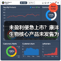 未盈利便急上市？康沣生物核心产品未发售为何