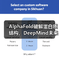 AlphaFold破解蛋白质结构,DeepMind未来战略何在?(图3) AlphaFold破解蛋白质结构,DeepMind未来战略何在?(图3)