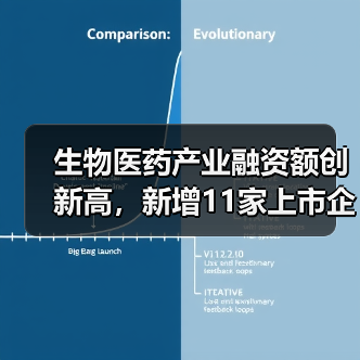 生物医药产业融资额创新高,新增11家上市企业数据解析(图3) 生物医药产业融资额创新高,新增11家上市企业数据解析(图3)