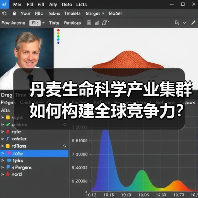 丹麦生命科学产业集群如何构建全球竞争力？（图4）
