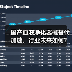 国产血液净化器械替代加速，行业未来如何？（图2）