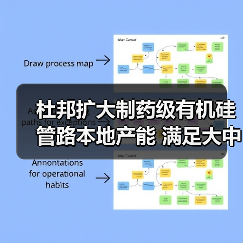杜邦扩大制药级有机硅管路本地产能 满足大中华区生物制药需求（图2）