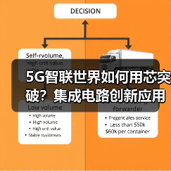 5G智联世界如何用芯突破?集成电路创新应用研讨会即将召开(图3) 5G智联世界如何用芯突破?集成电路创新应用研讨会即将召开(图3)
