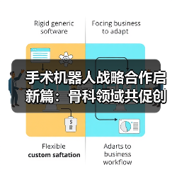 手术机器人战略合作启新篇:骨科领域共促创新应用(图2) 手术机器人战略合作启新篇:骨科领域共促创新应用(图2)