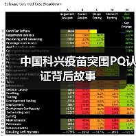中国科兴疫苗突围PQ认证背后故事(图3) 中国科兴疫苗突围PQ认证背后故事(图3)