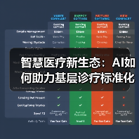智慧医疗新生态：AI如何助力基层诊疗标准化与效率突破？（图3）