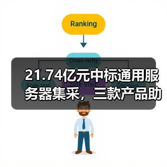 21.74亿元中标通用服务器集采,三款产品助力中国联通数字化升级(图2) 21.74亿元中标通用服务器集采,三款产品助力中国联通数字化升级(图2)
