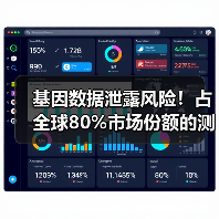 基因数据泄露风险!占全球80%市场份额的测序巨头陷安全危机(图4) 基因数据泄露风险!占全球80%市场份额的测序巨头陷安全危机(图4)